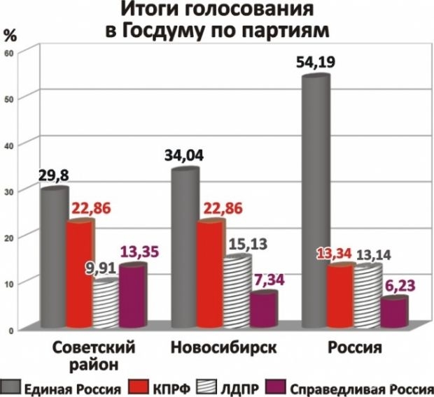 Как мы проголосовали