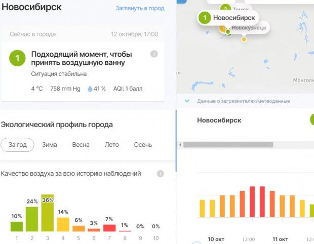 Чем дышат студенты НГУ