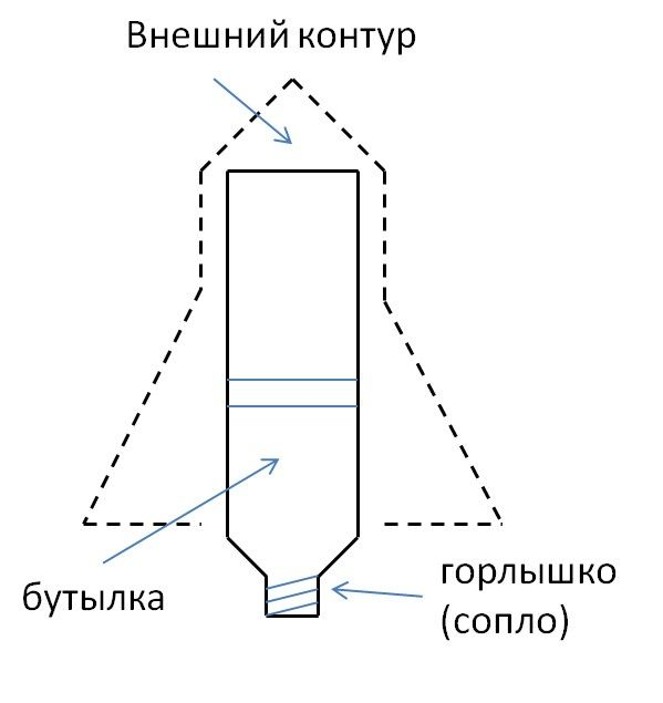 Космодром в Академгородке