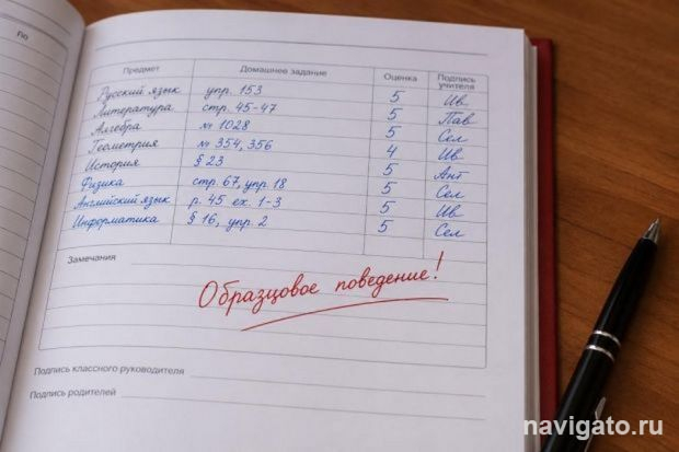 Оценки за поведение