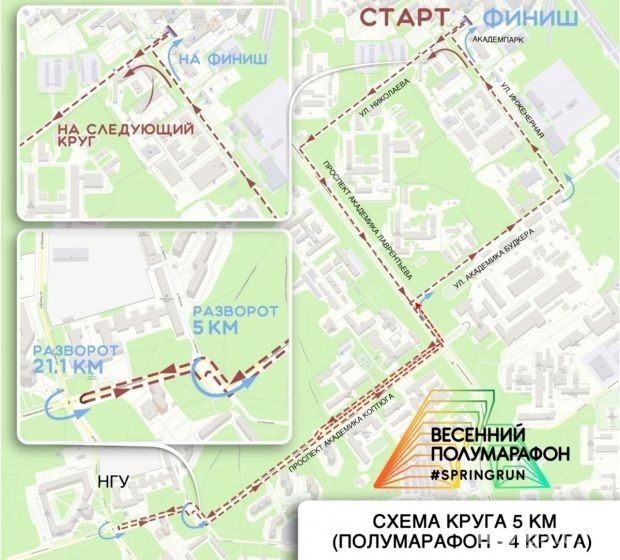 Перекрытия во время забега