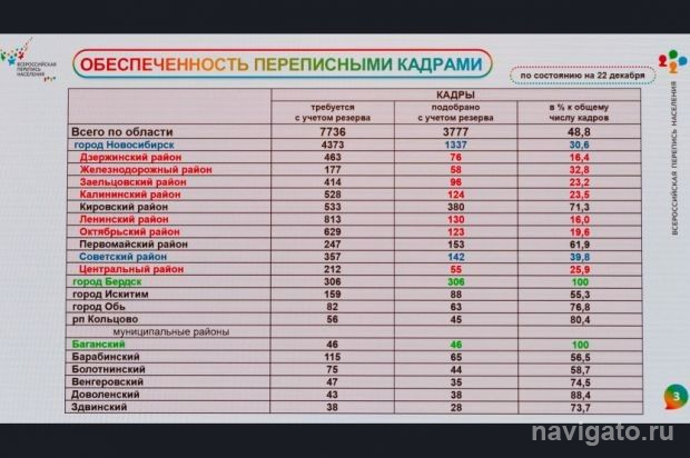 В апреле нас пересчитают