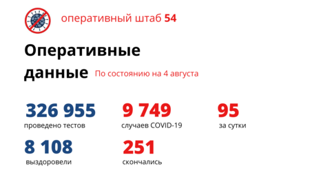 За сутки от коронавируса скончались еще 5 пациентов