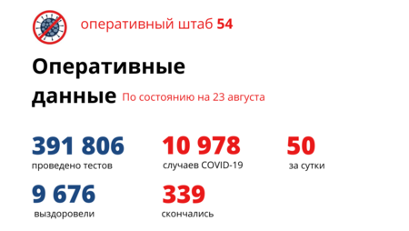 Всего один новосибирец скончался за сутки от COVID-19