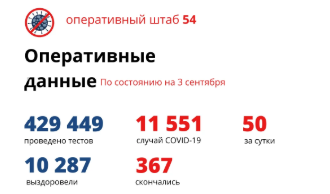 За пять месяцев коронавирус выявлен у 11551 человека