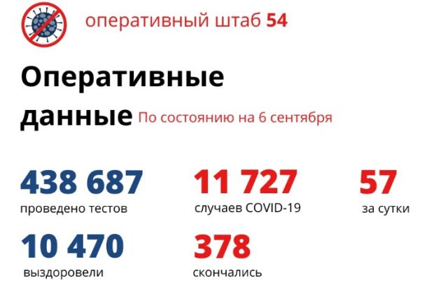 Почти 90 процентов заразившихся коронавирусом выздоровели