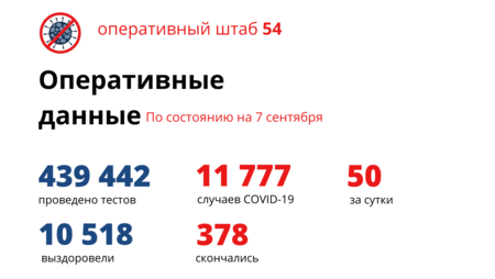 Впервые за несколько месяцев нет умерших от COVID-19 в Новосибирской области