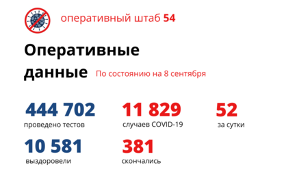 Двое мужчин и женщина скончались за сутки от коронавируса в Новосибирске