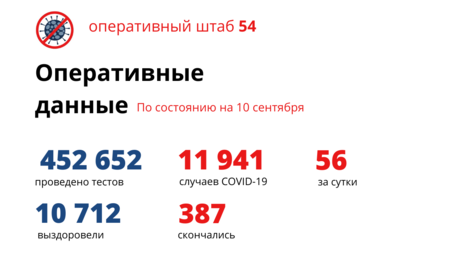 41 житель региона находится в реанимации из-за коронавируса