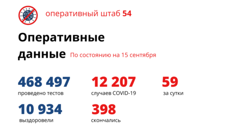 40 жителей региона находятся в реанимации из-за коронавируса