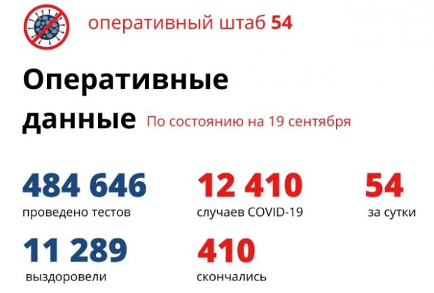 Жертвами коронавируса в Новосибирской области стали 410 человек