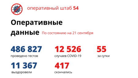 55 сибиряков заболели коронавирусом за сутки