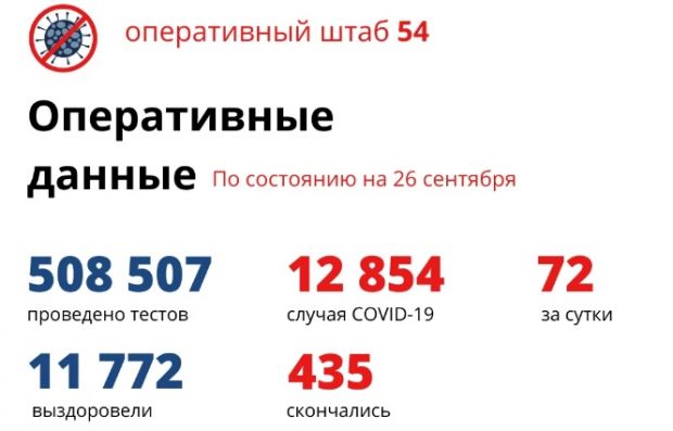 38-летняя женщина умерла от коронавируса в Новосибирской области