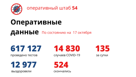 Эпидемия вышла из-под контроля: депутаты просят помощи у полпреда