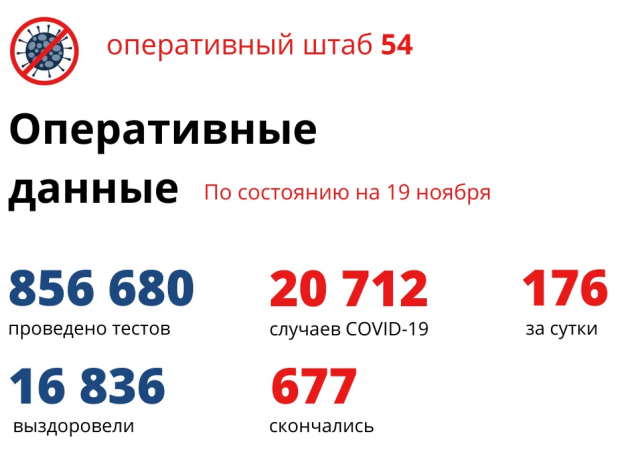Одному было 39 лет: новые жертвы коронавируса в Новосибирской области