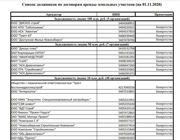 Долги за землю: названия компаний раскрыли, а долги неизвестны
