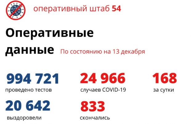 Еще 7 человек умерли от коронавируса в Новосибирской области