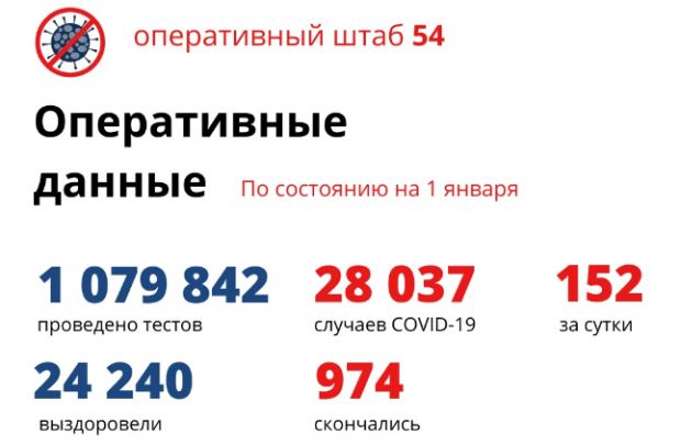 Коронавирусная реальность: год новый, проблемы старые