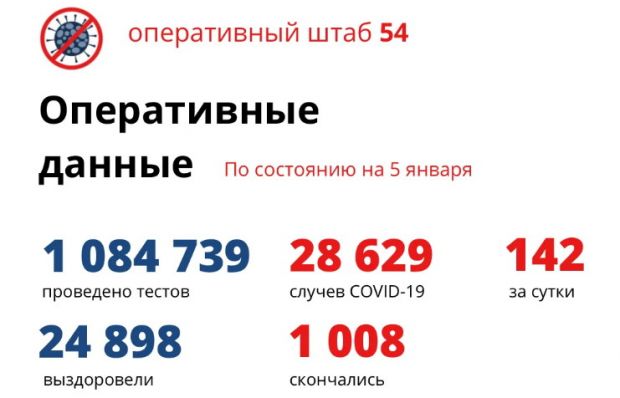 На уровне середины октября установилось число заболевших коронавирусом