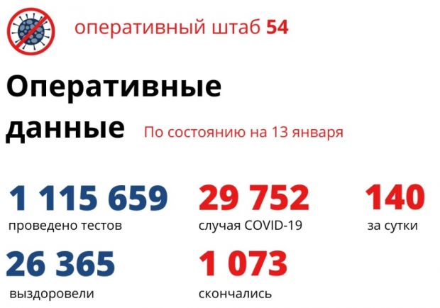 149 жителей региона находятся в реанимациях из-за COVID