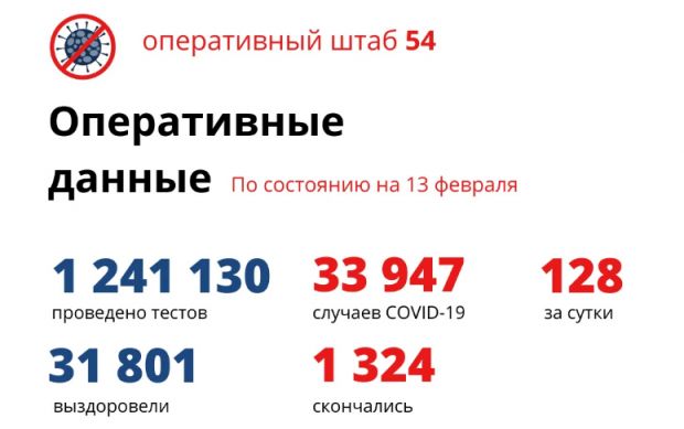Семь женщин и двое мужчин стали жертвами COVID за сутки