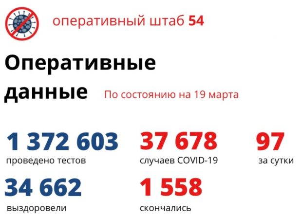 2178 детей заболели коронавирусом в Новосибирской области с начала пандемии