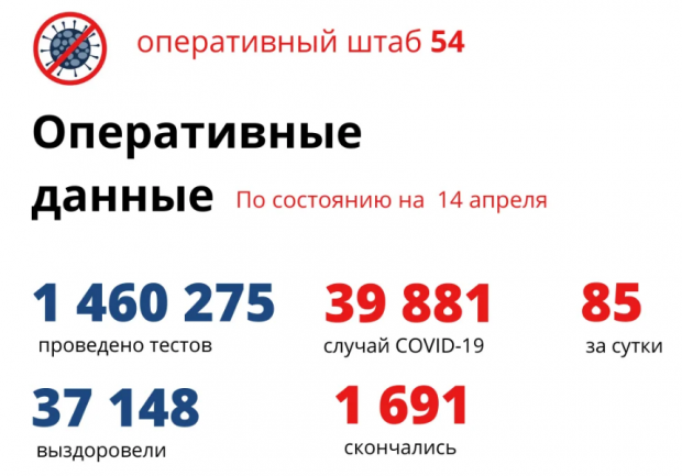 Трое новосибирцев скончались от коронавируса за сутки