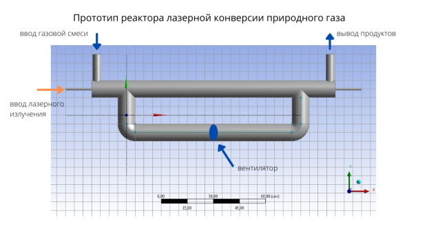 Прорыв для энергетики и химической промышленности предложили в Институте катализа