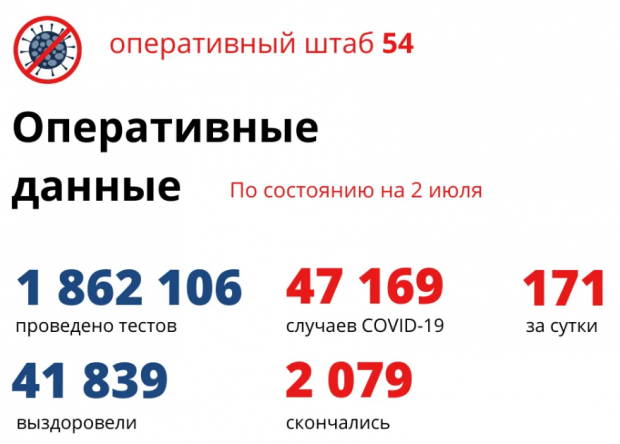 Семеро жителей региона умерли от коронавируса за сутки