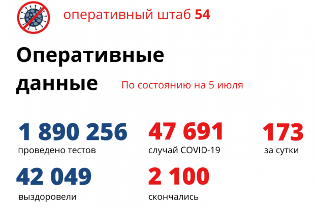 95-летний новосибирец умер от коронавируса
