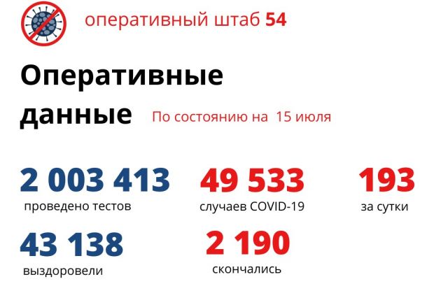 35 детей за сутки заболели COVID-19 в Новосибирской области