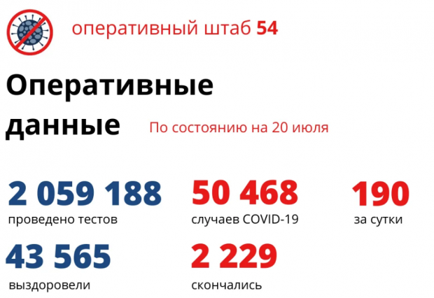 38-летний новосибирец умер от коронавируса