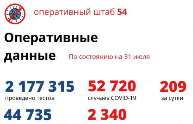 94-летняя женщина умерла от коронавируса в Новосибирске