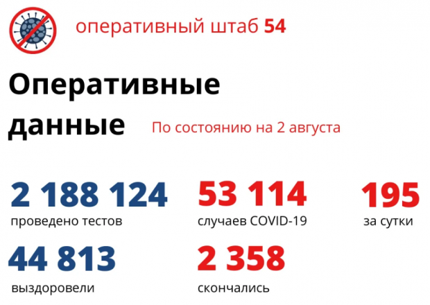 35-летний мужчина скончался в новосибирской больнице от COVID-19