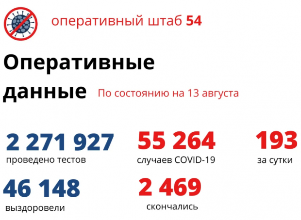 94-летняя женщина скончалась в Новосибирской области от коронавируса