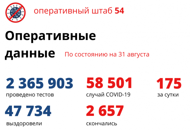 Антирекорд по смертности от COVID-19 зафиксировали второй раз за август