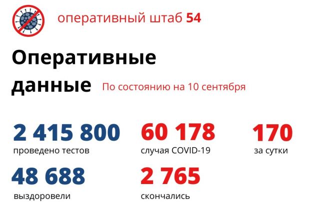 В числе тринадцати умерших от коронавируса двое сорокалетних