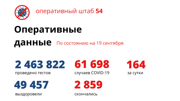 На 19 сентября возраст жертв коронавируса составил от 42-х до 93-х лет
