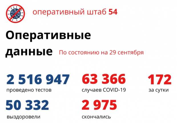 33-летний новосибирец и еще 12 человек умерли от коронавируса