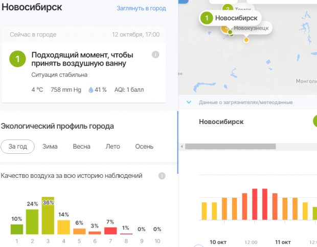 Качество воздуха будут мониторить на территории кампуса НГУ