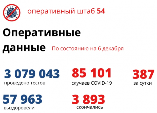 18 новосибирцев пополнили список умерших от коронавирусной инфекции
