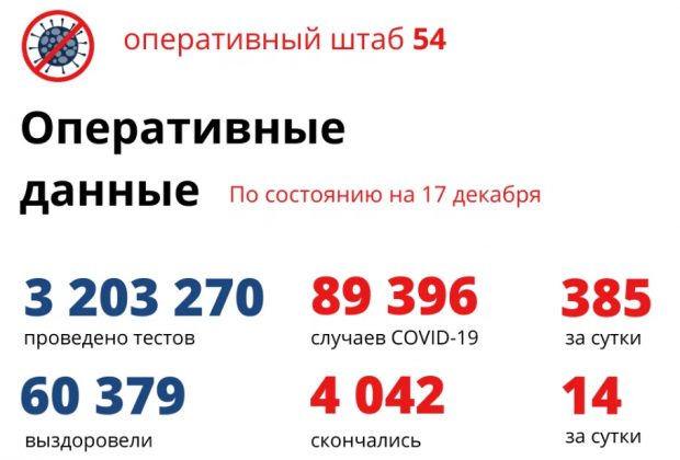 9914 ребятишек заболели коронавирусом с начала пандемии