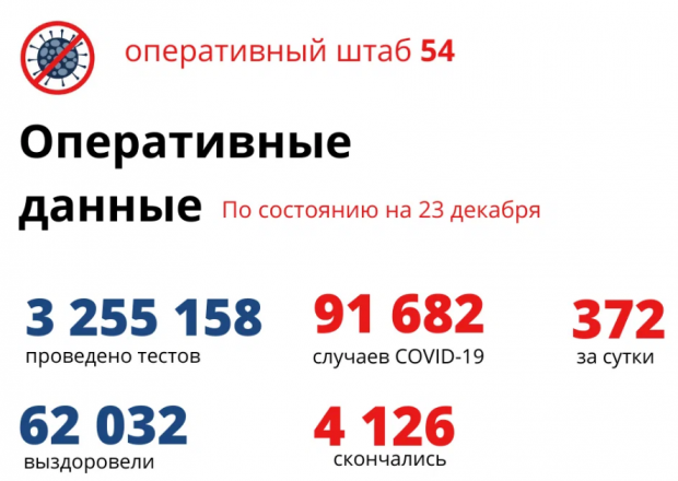 72 ребенка заболели коронавирусом за сутки в Новосибирской области