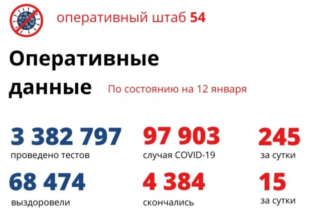 37 жителей региона подключены к ИВЛ из-за ковида