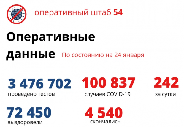 11 человек скончались от коронавирусной инфекции за сутки