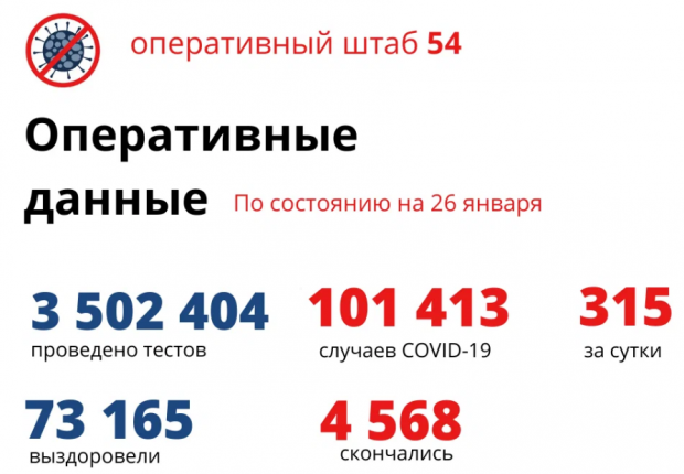 Еще один ребенок умер от коронавируса в Новосибирске