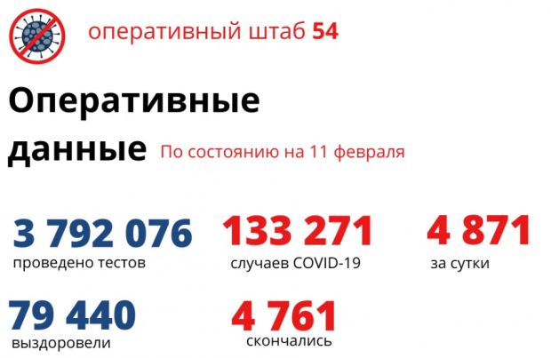 4871 житель региона получил положительный тест на ковид за сутки