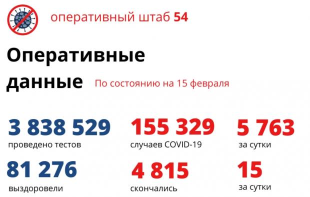 Трехмесячный малыш скончался от ковида в Новосибирске