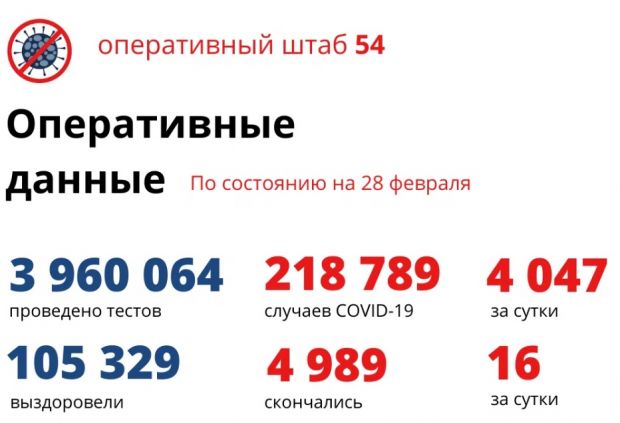 3617 пациентов проходят лечение в инфекционных стационарах Новосибирской области