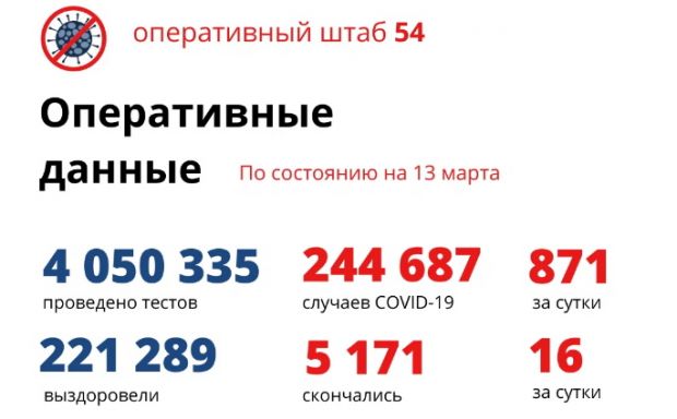 5171 новосибирец скончался от коронавируса с начала пандемии